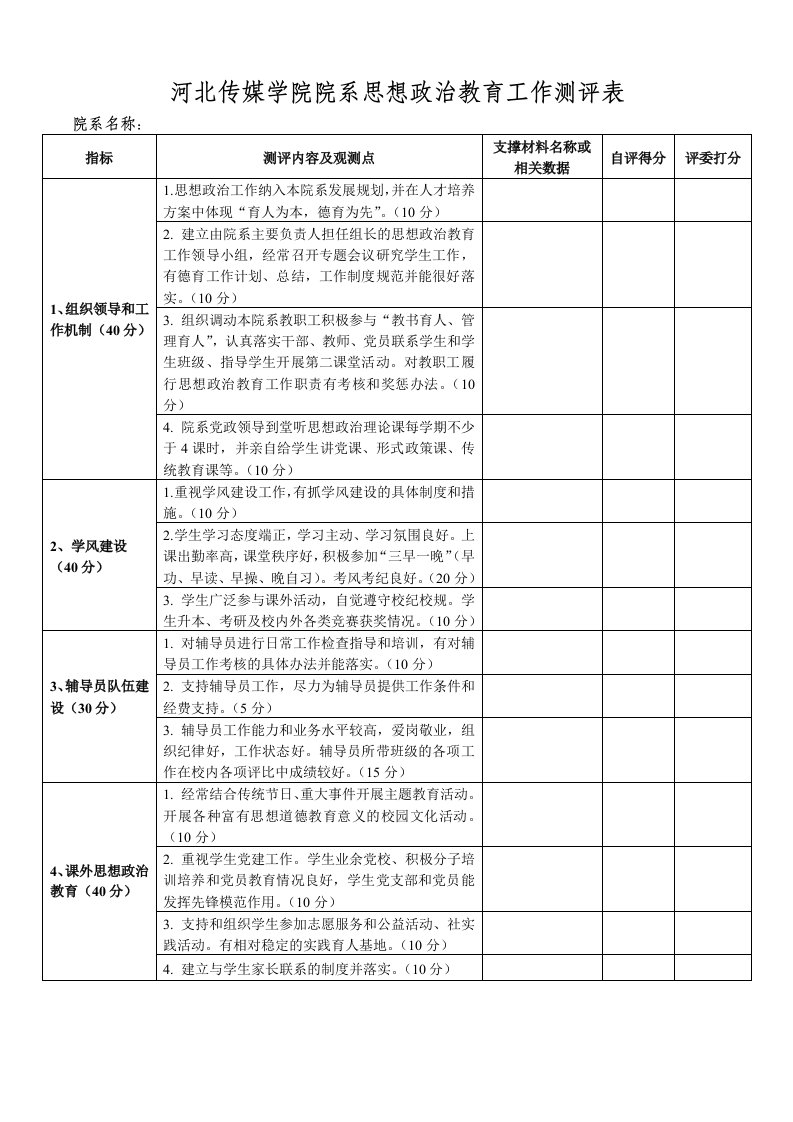 河北传媒学院系思想政治教育工作测评表