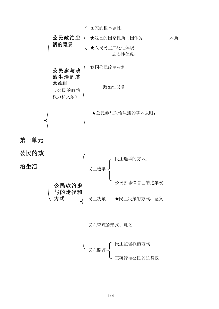 政治生活知识网