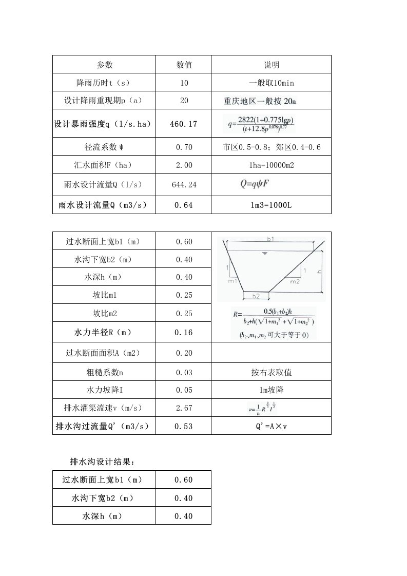 排水沟设计计算