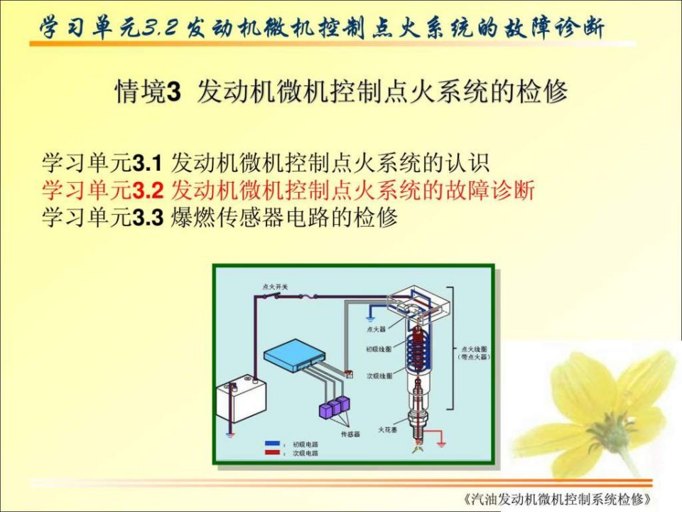 只传精品_汽油发动机微机控制系统检修课件完整版_3..._1494187436