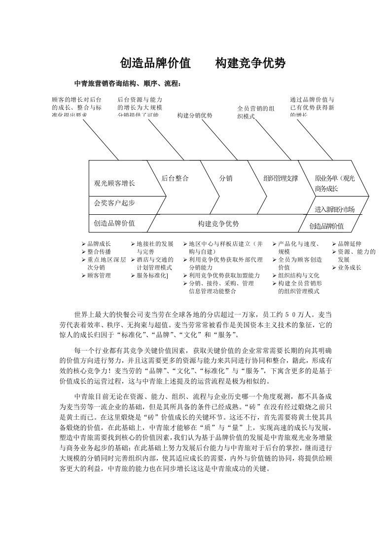 中青旅营销建议书(doc)-销售管理