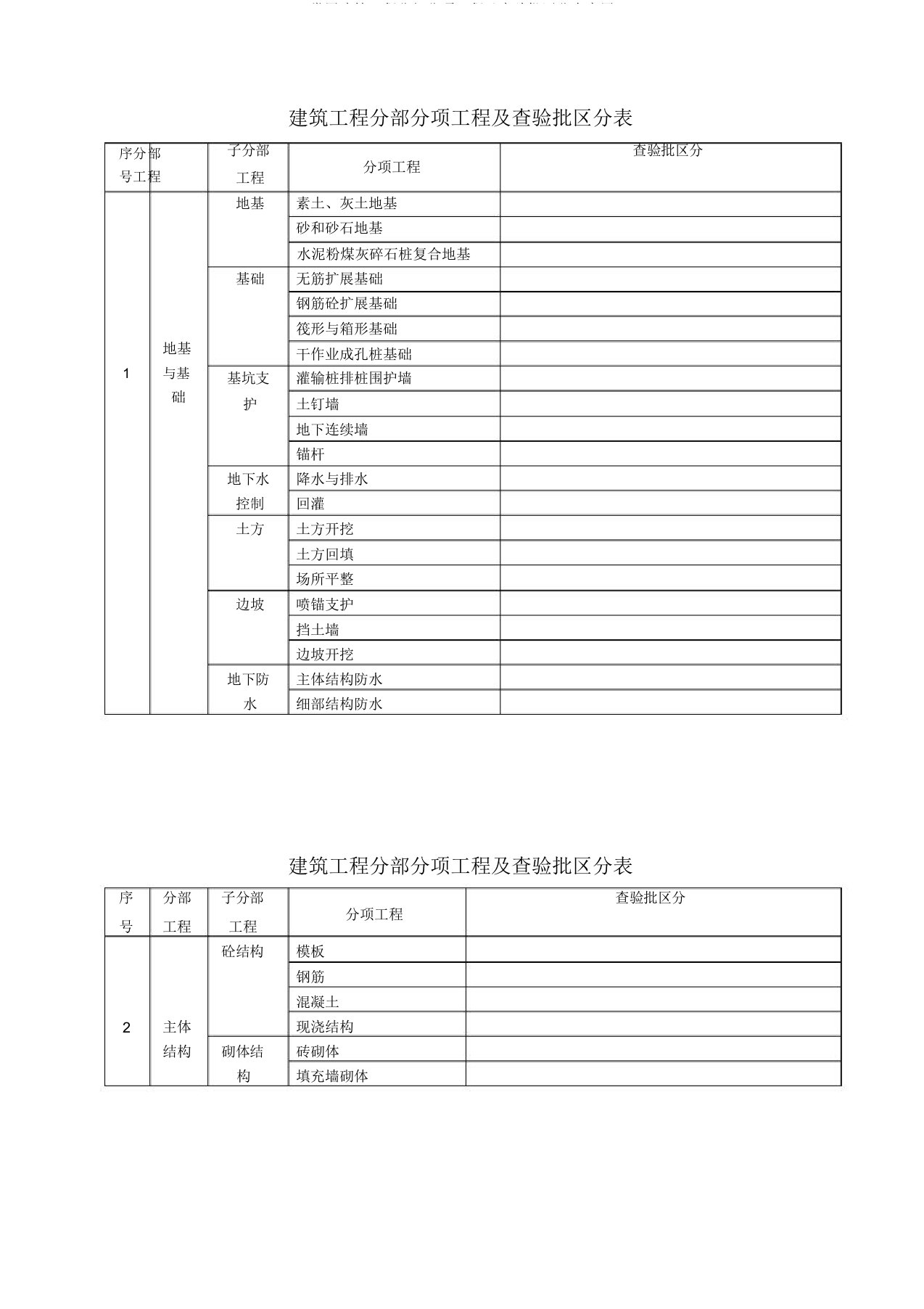 常用建筑工程分部分项工程及检验批划分表实用