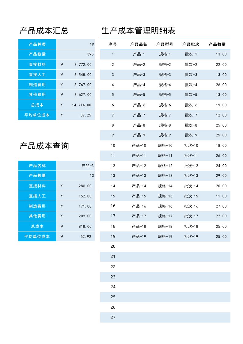 精品文档-158生产产品成本分析表