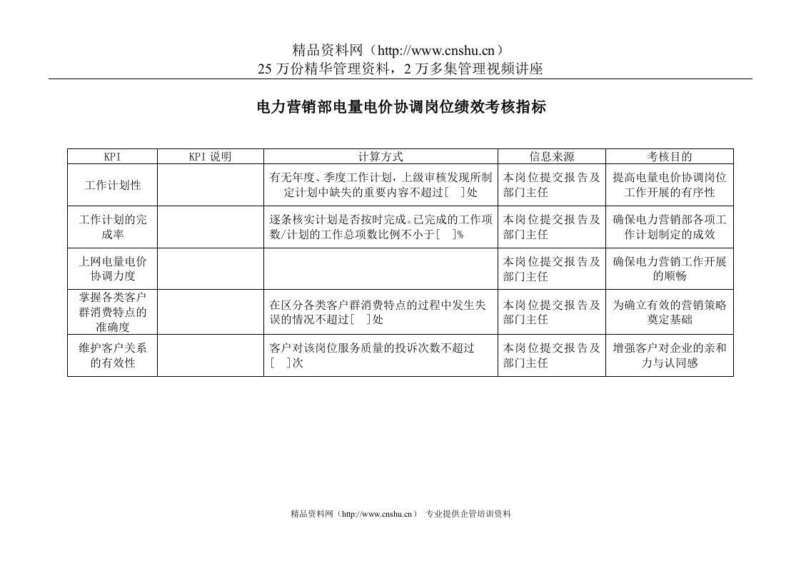 电力行业-电力营销部-电量电价协调岗位关键业绩考核指标（KPI）