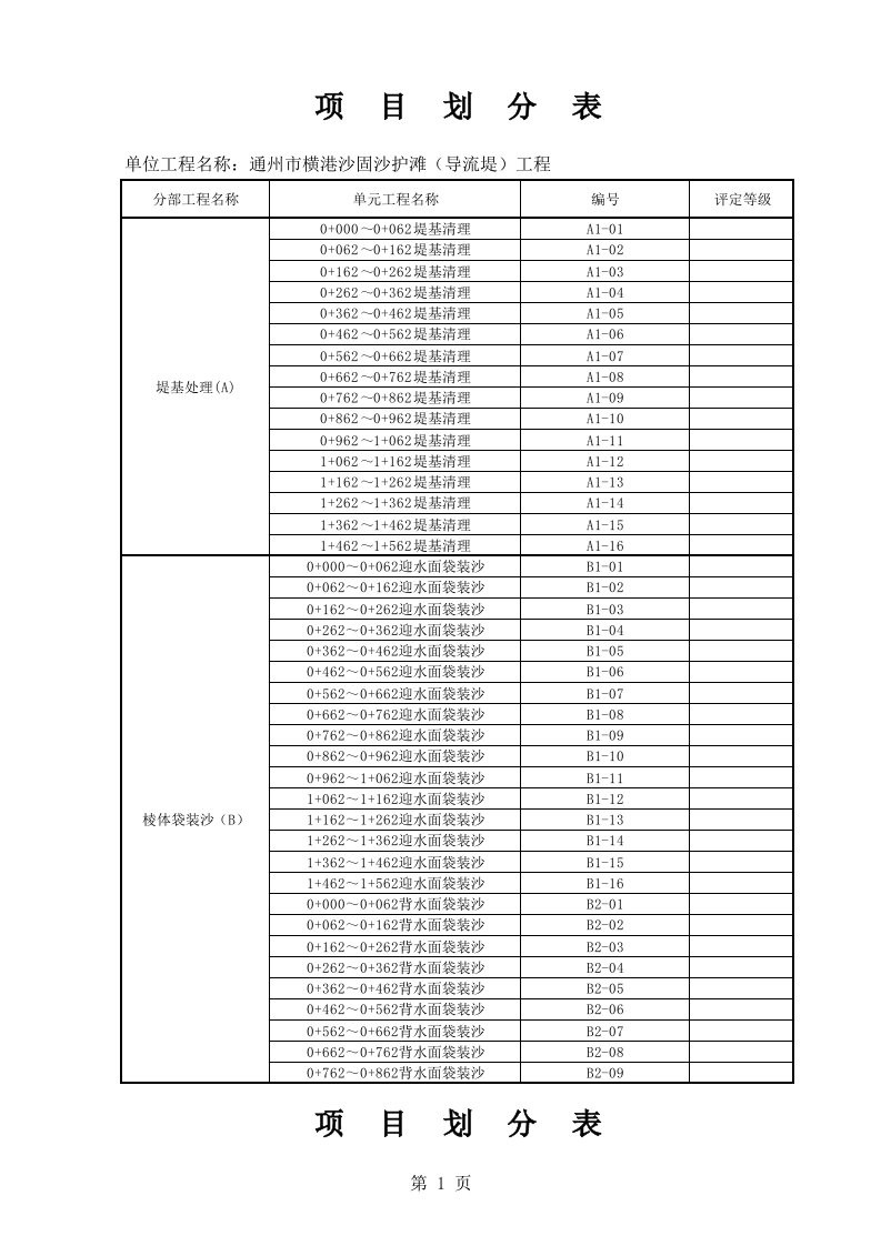 堤防工程项目划分表标