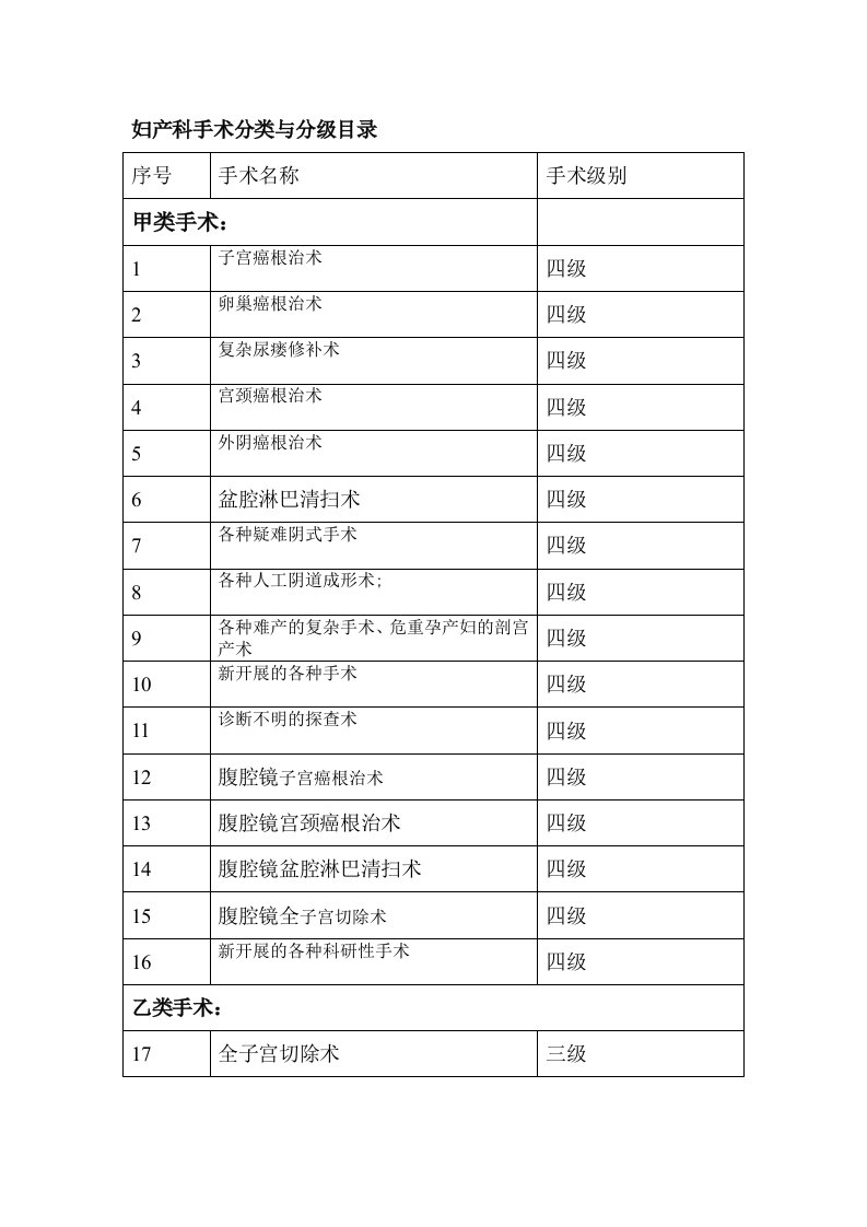 妇产科手术分类目录