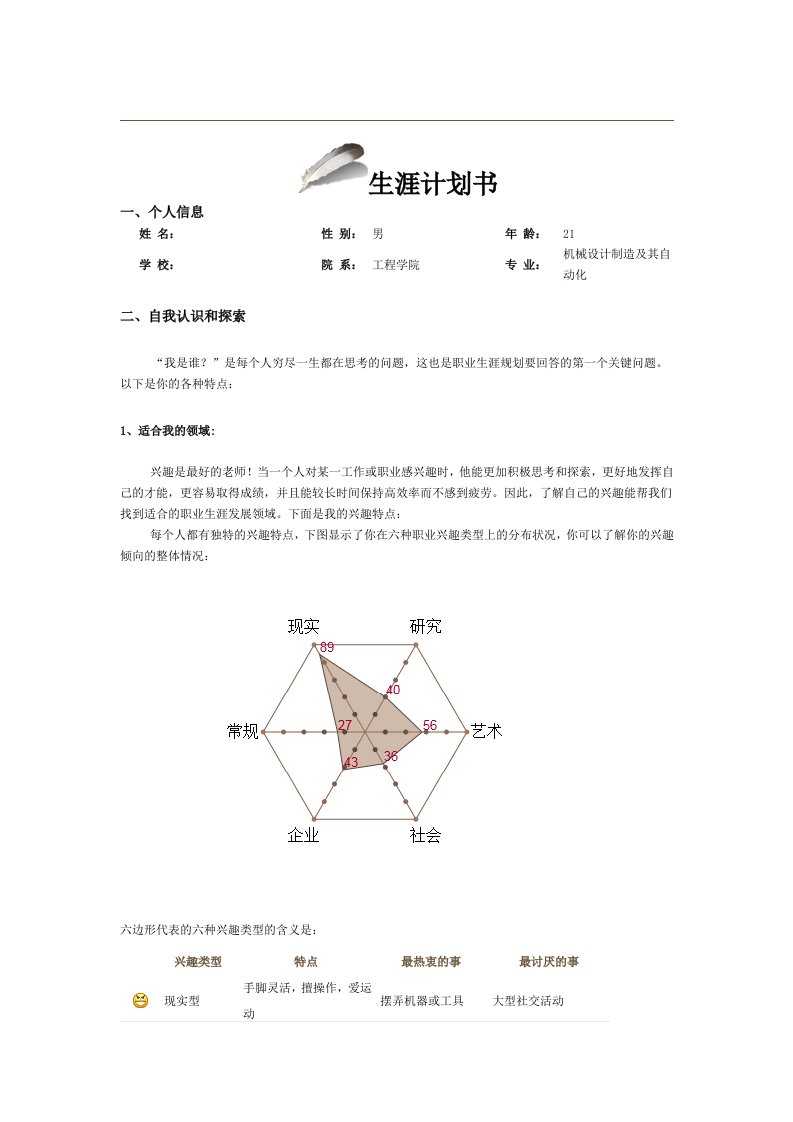 机械设计制造及其自动化大学生生涯计划书