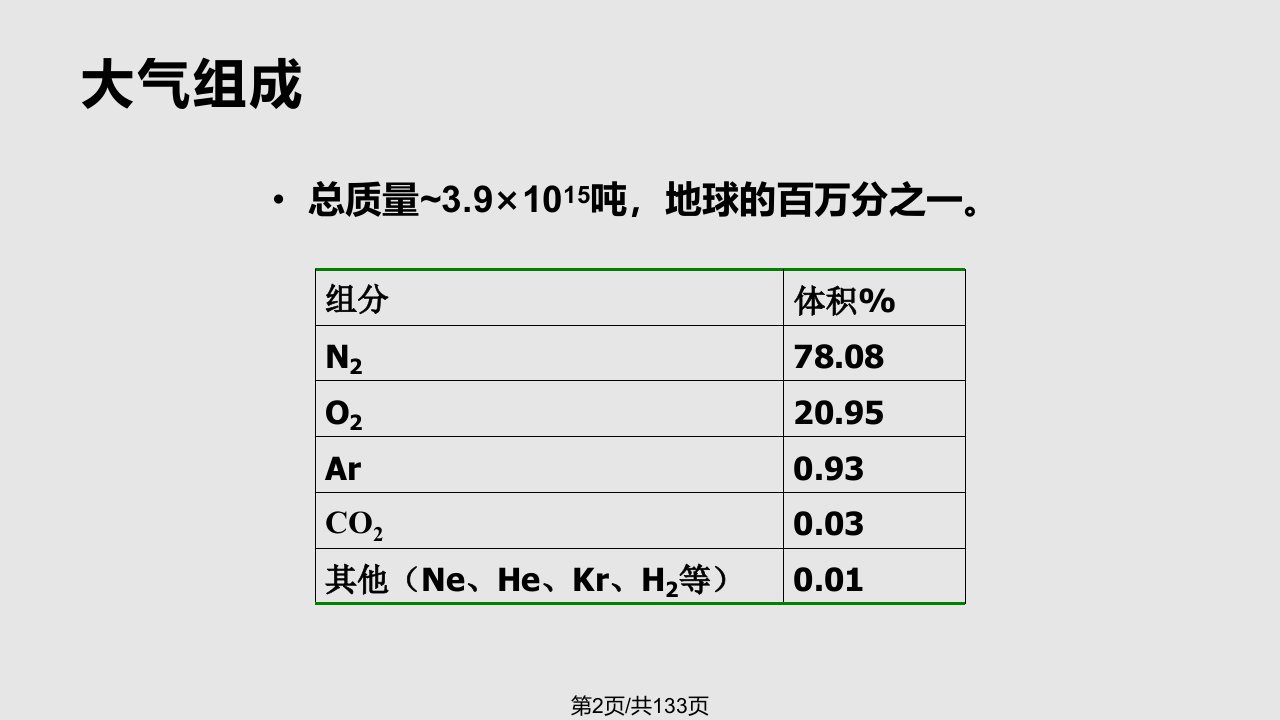 章大气环境化学