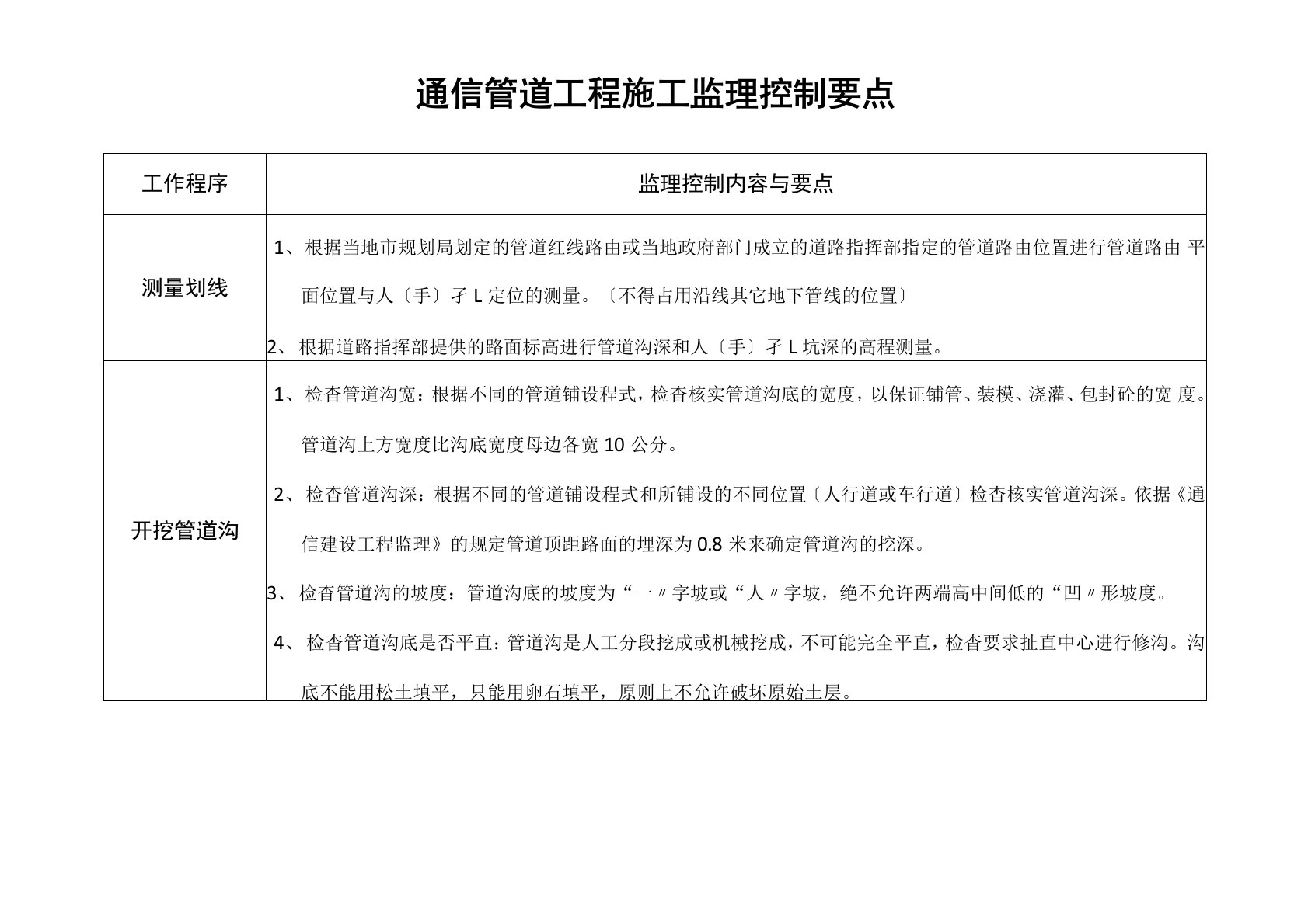 通信管道工程施工监理控制要点1