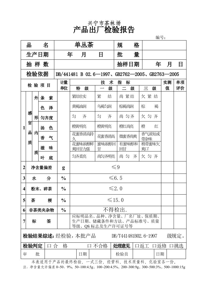 产品出厂检验报告(单丛茶)