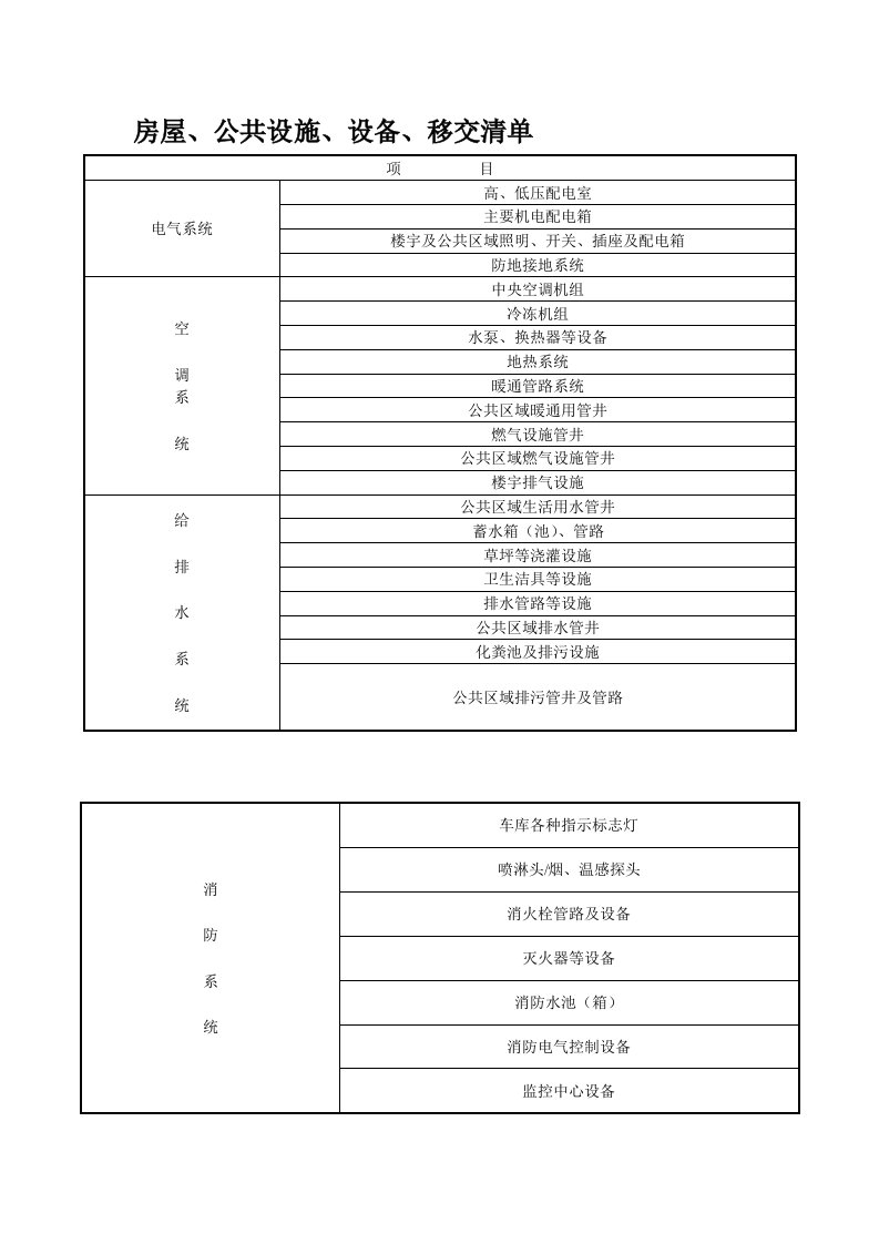 房屋及公共设施移交清单