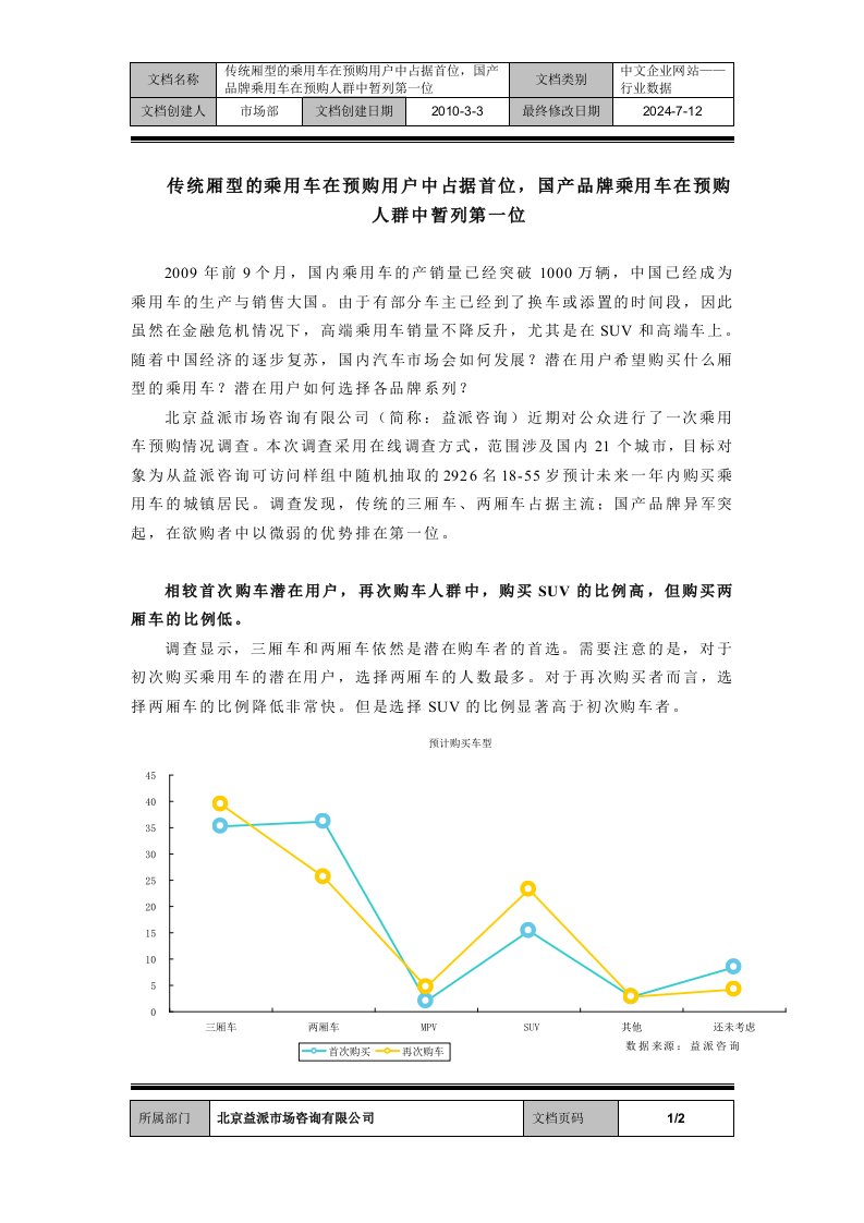 传统厢型的乘用车在预购用户中占据首位