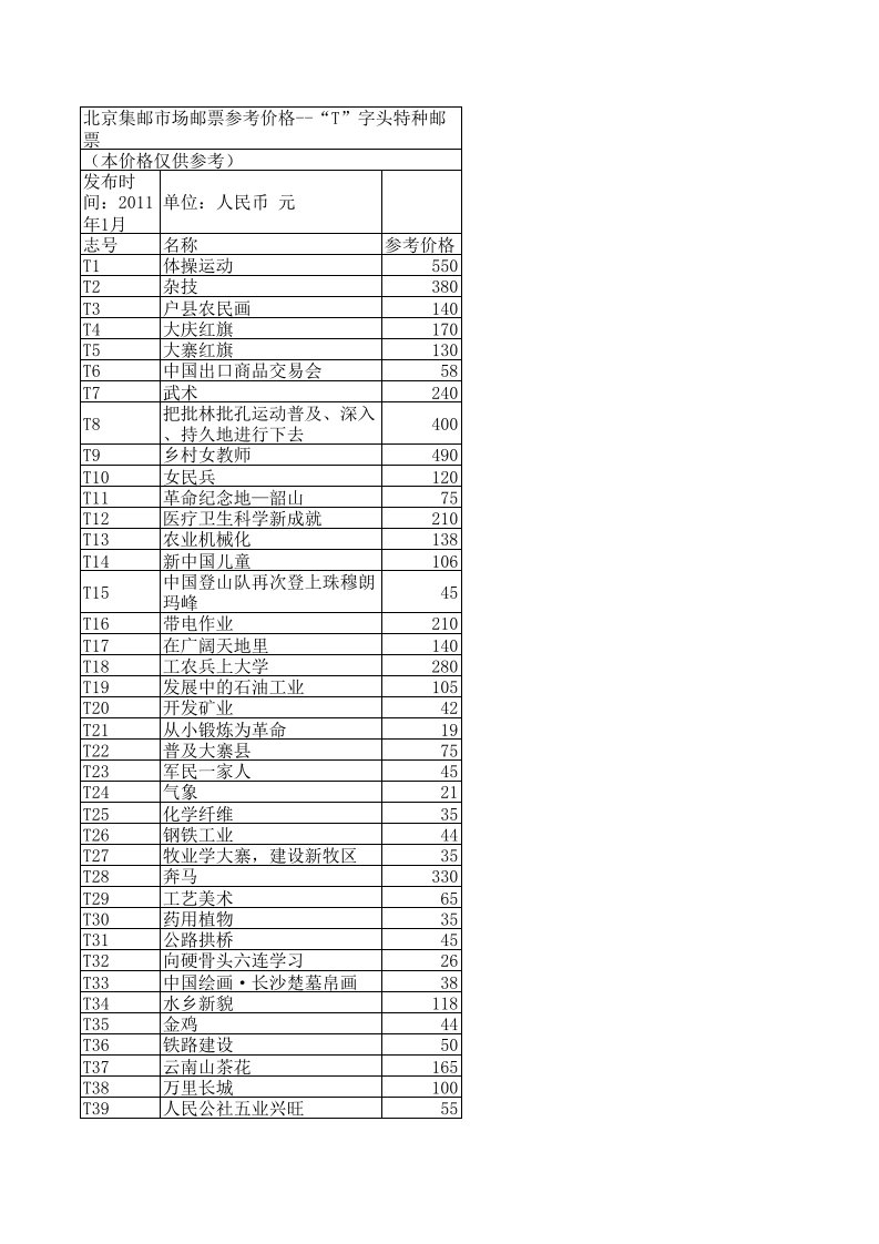 新中国邮票目录大全及价格