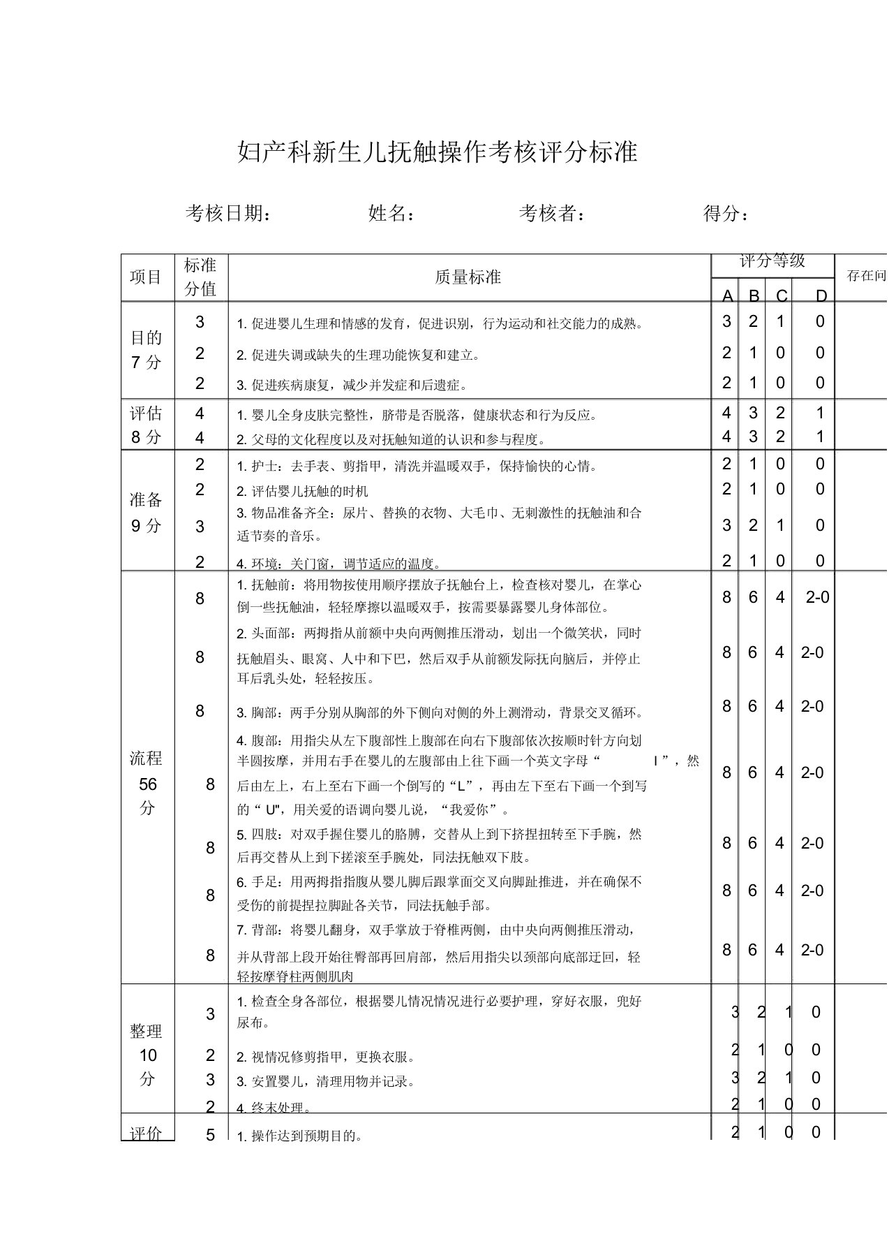 妇产科新生儿抚触操作考核评分标准