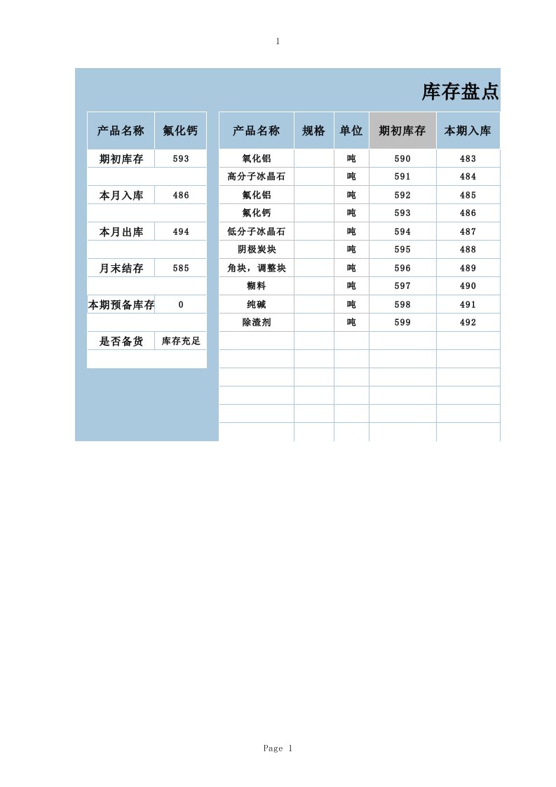 企业管理-仓库管理库存盘点表1