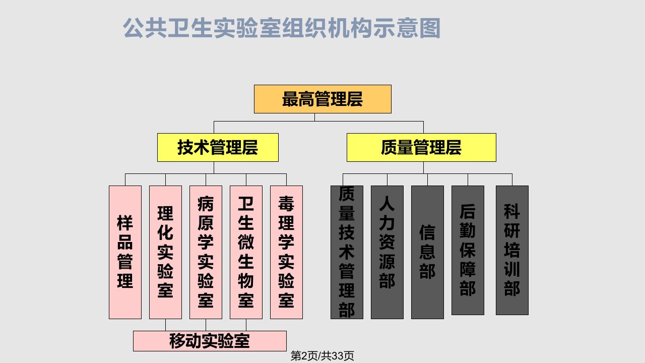 微生物实验室建设要求37127