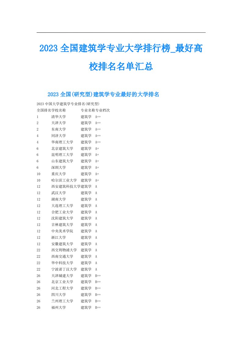 全国建筑学专业大学排行榜最好高校排名名单汇总