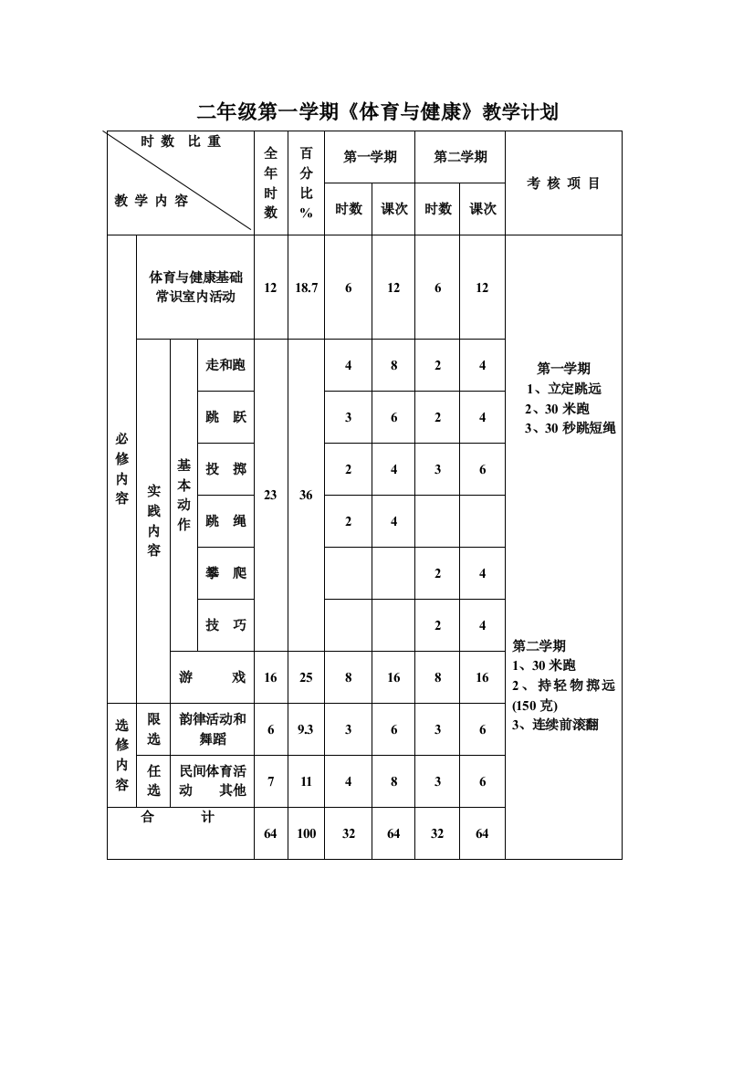 二年级第一学期《体育与健康》教学计划