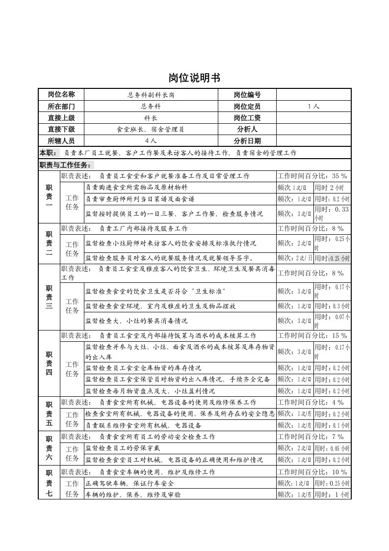 总务科副科长岗岗位说明书