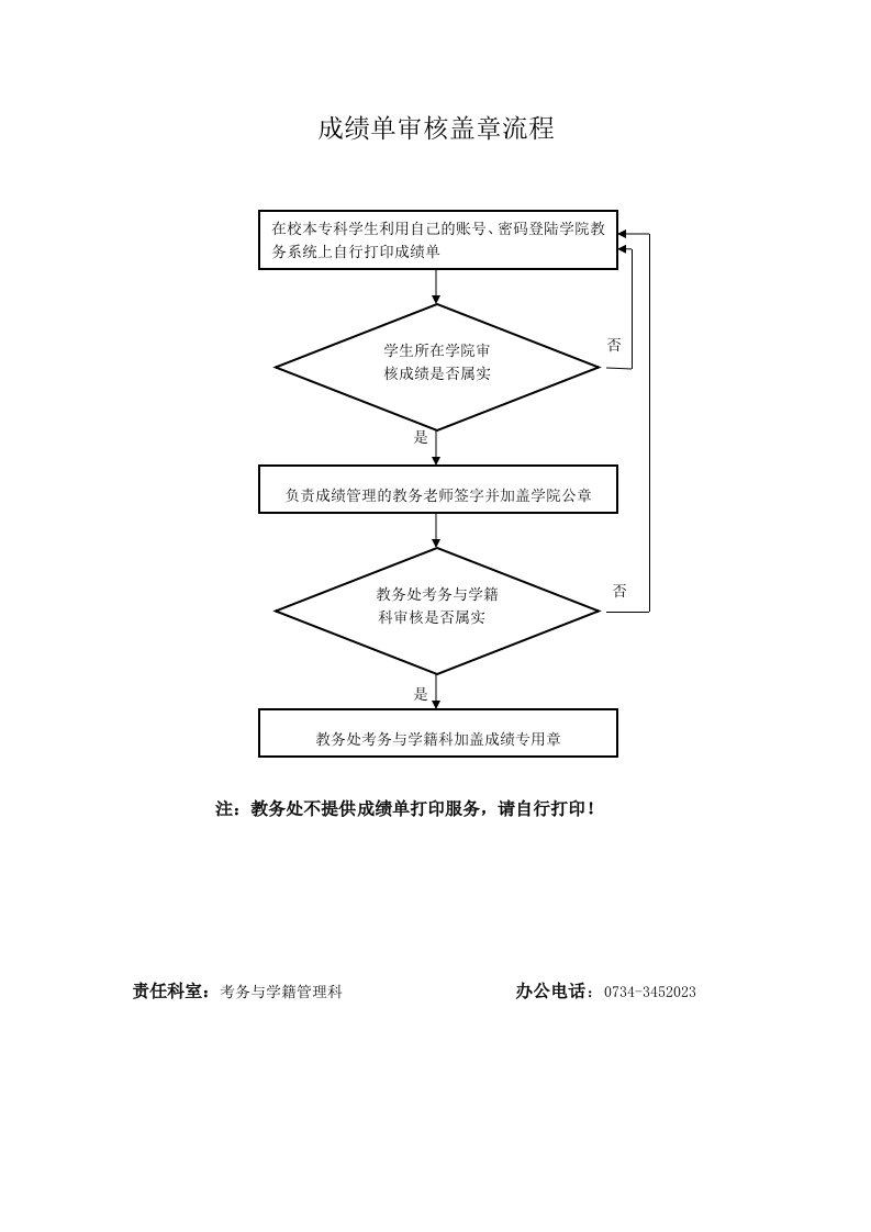 成绩单审核盖章流程