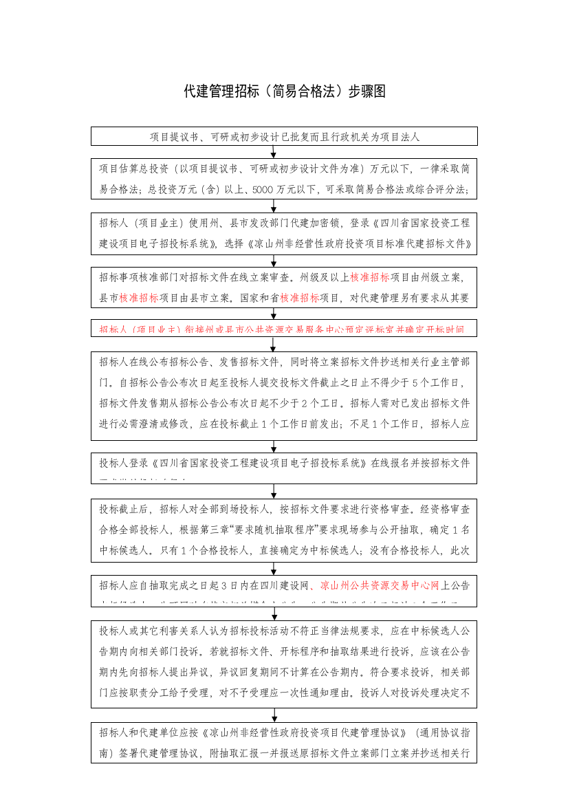 代建管理专项招标简易合格法作业流程图