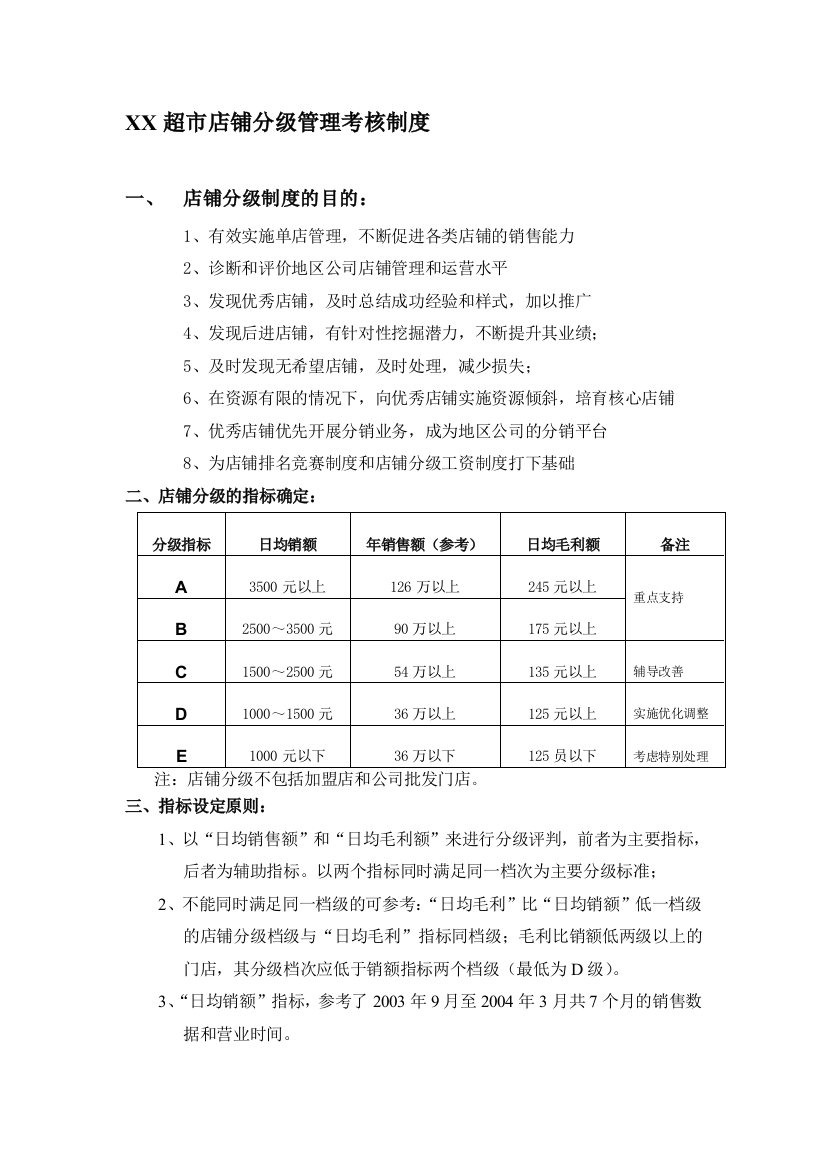 店铺分级管理及考核制度.