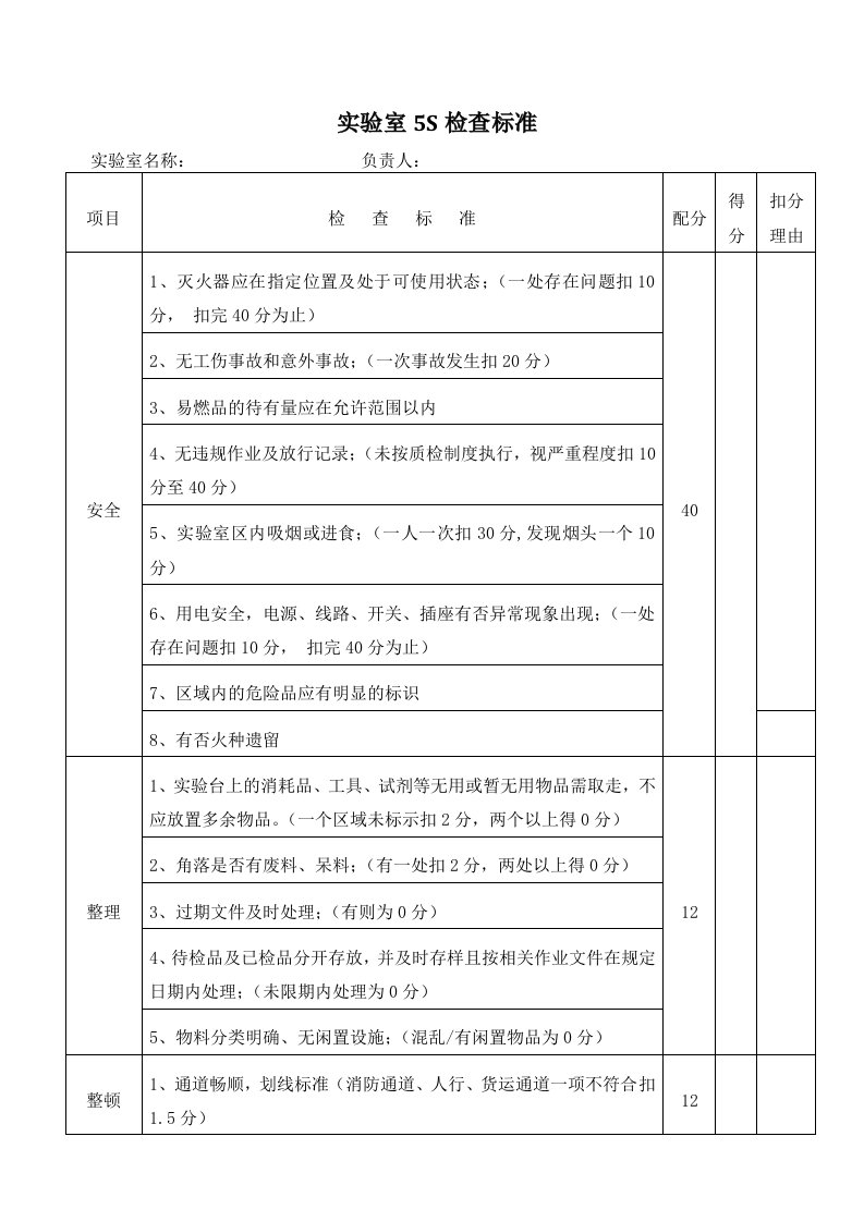 实验室5S检查标准