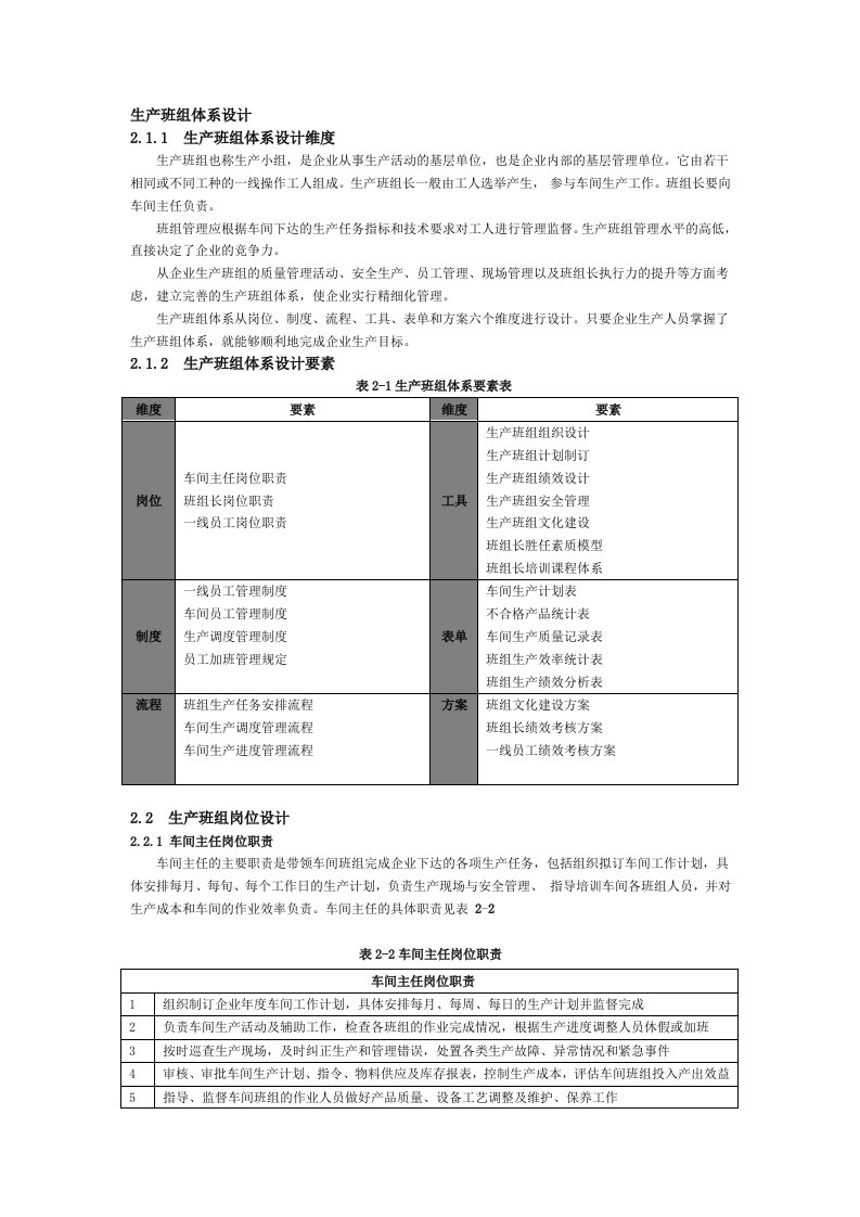 第2章生产班组体系