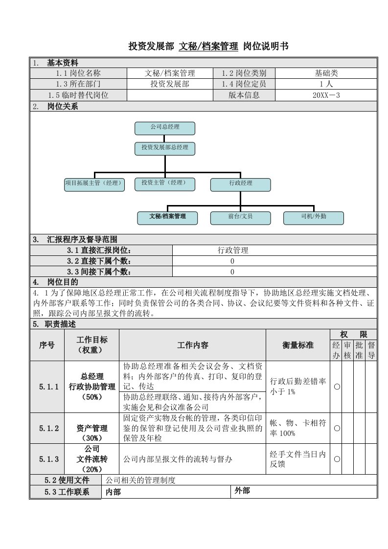 办公文秘-7文秘档案管理岗位说明书