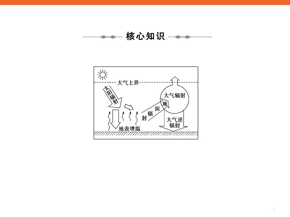 大气运动