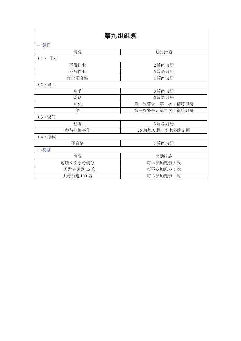 小组奖罚组规参考