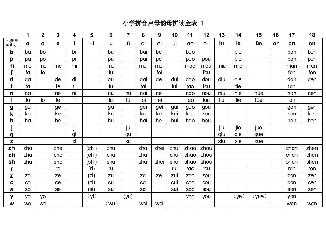 汉语拼音声母韵母拼读全表打印版