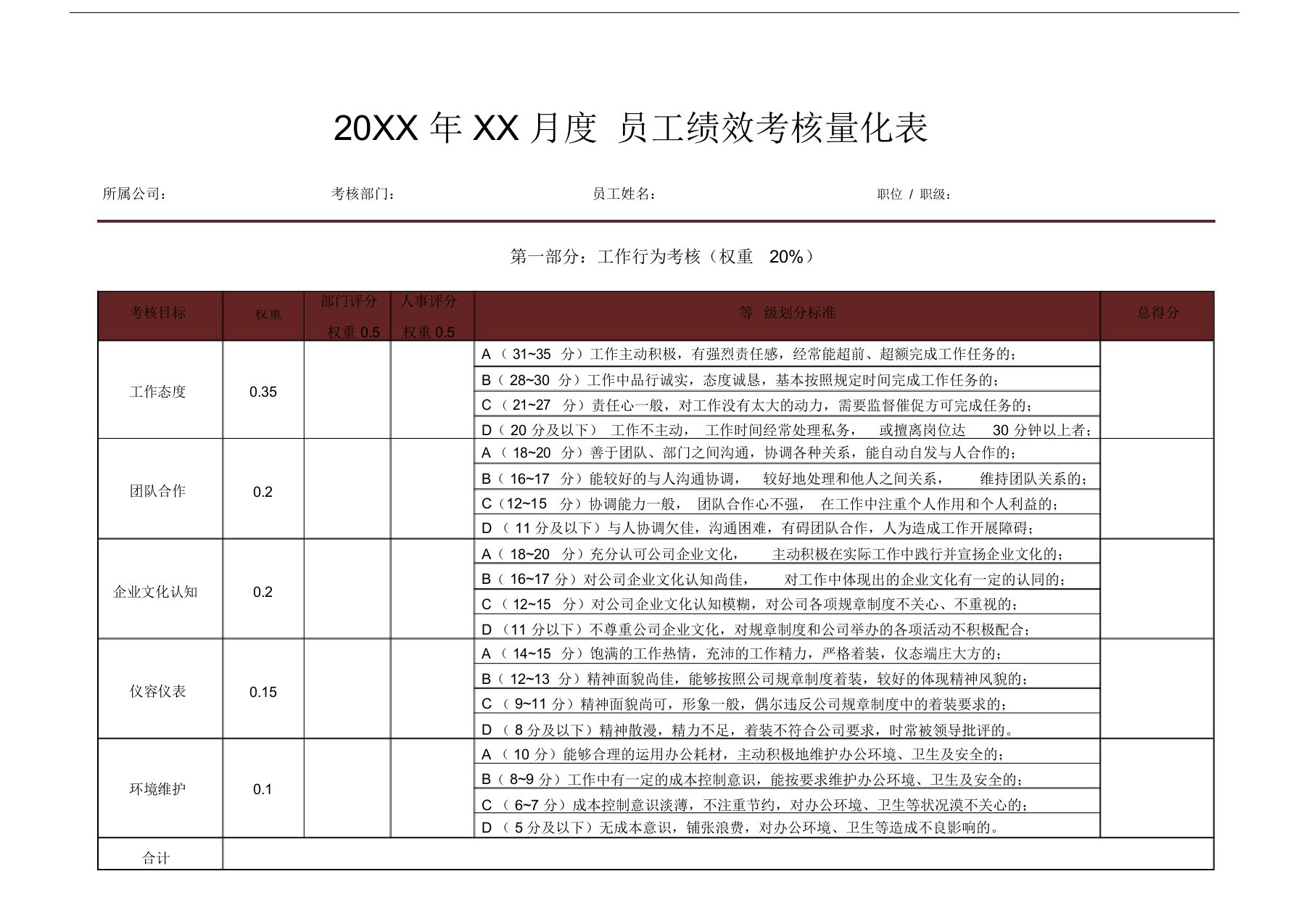 员工绩效考核量化表