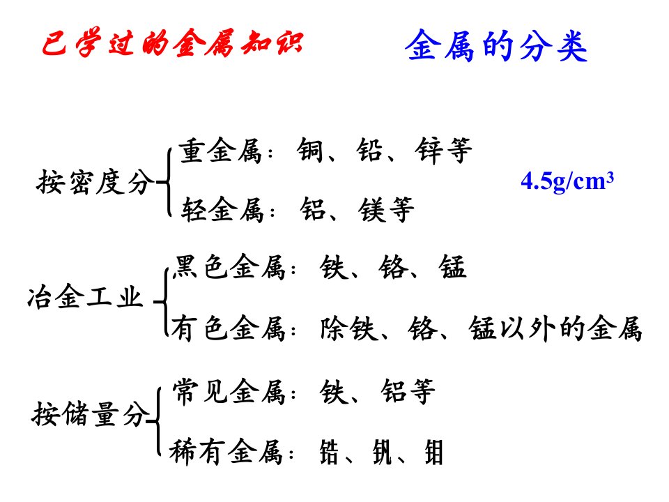 物质的结构与性质专题三第一单元金属键金属晶体