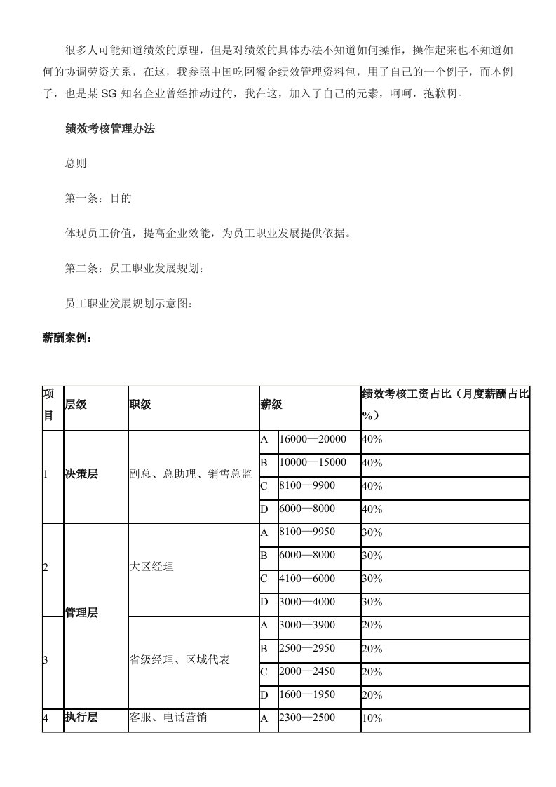 薪酬绩效管理办法及案例