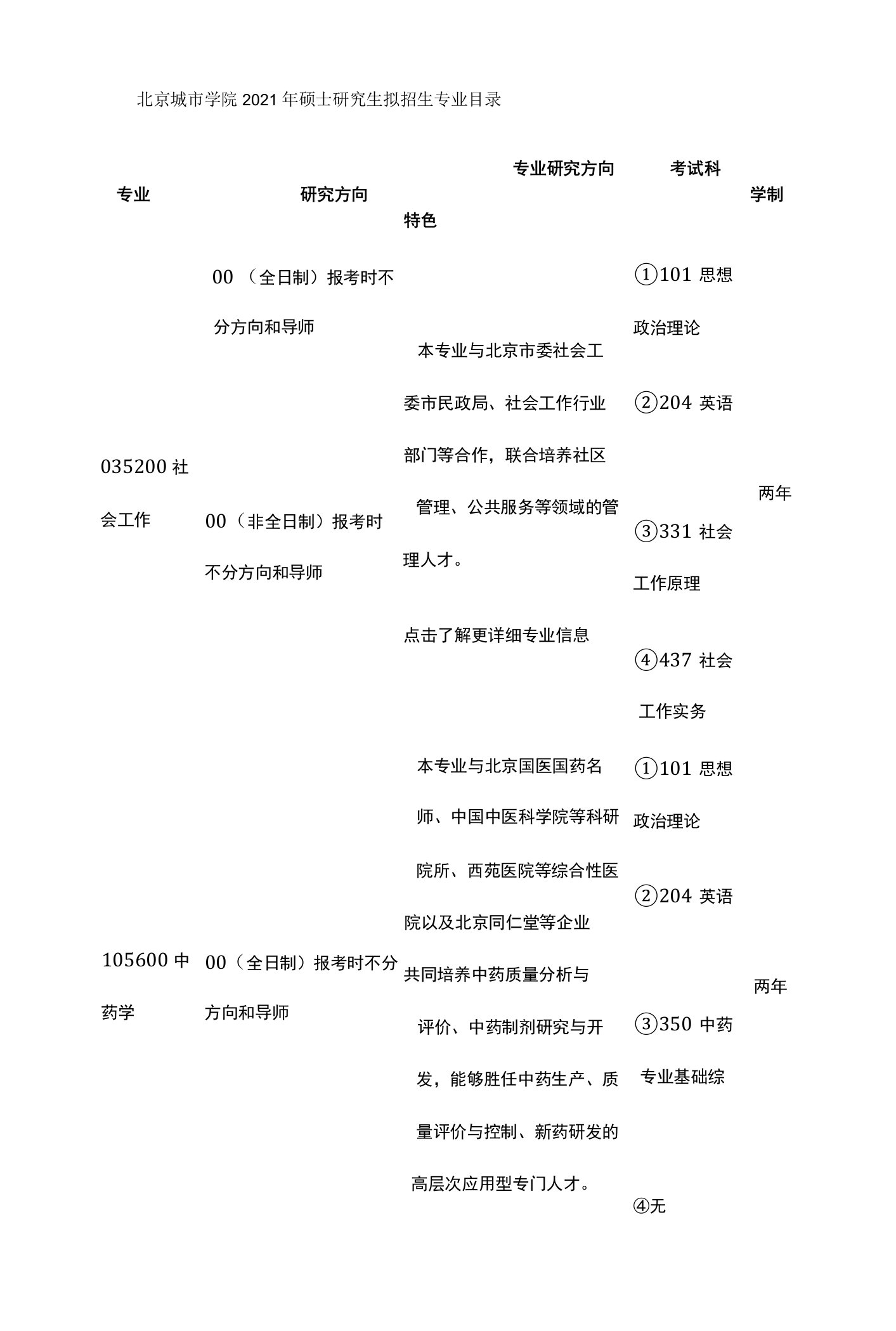 北京城市学院2021年硕士研究生拟招生专业目录学制