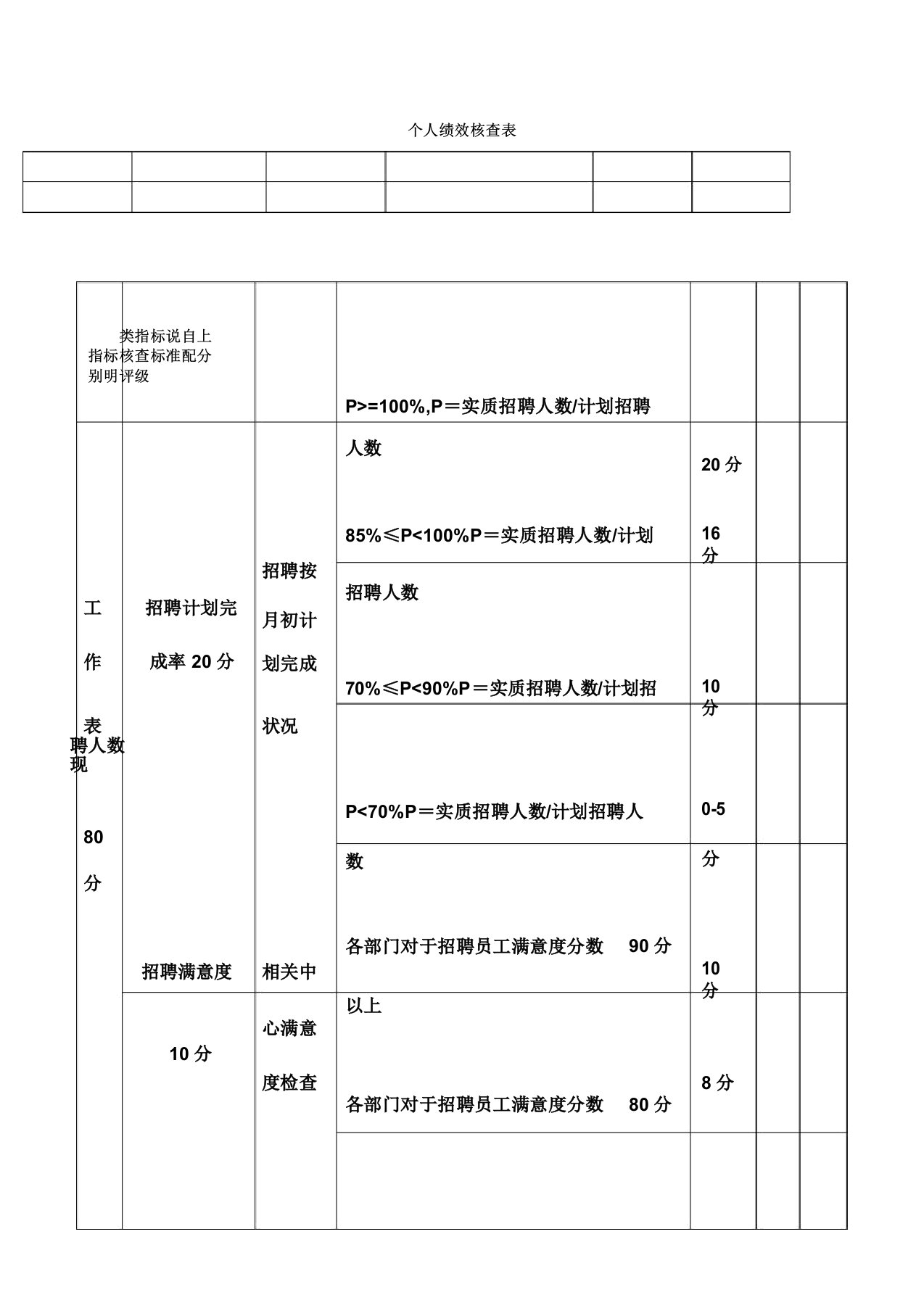 人事部绩效考核标准表格