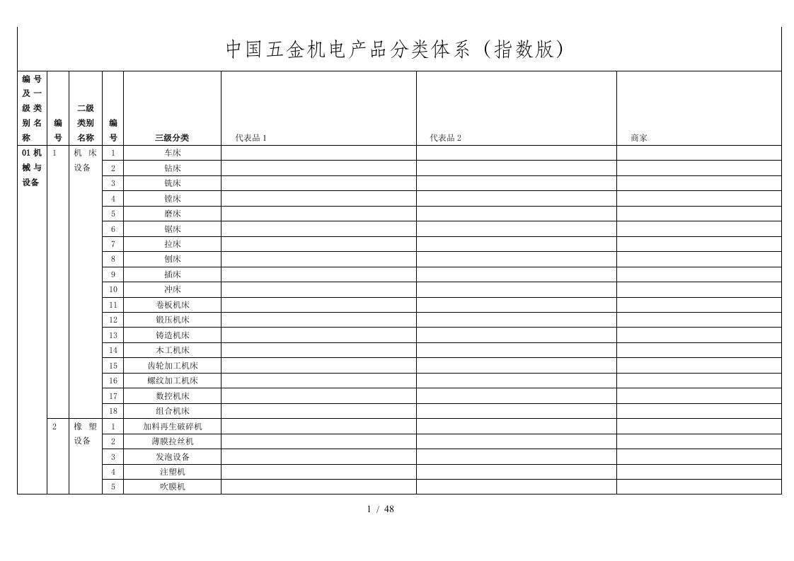 中国五金机电产品分类体系横版