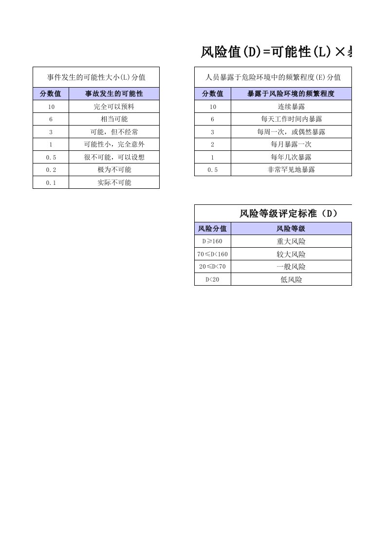 煤矿安全风险清单按风险等级汇总