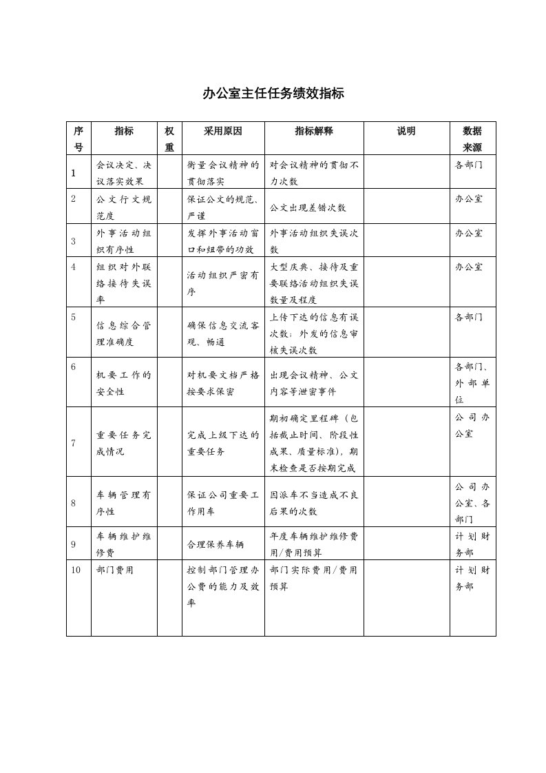 KPI绩效指标-办公室主任任务绩效指标