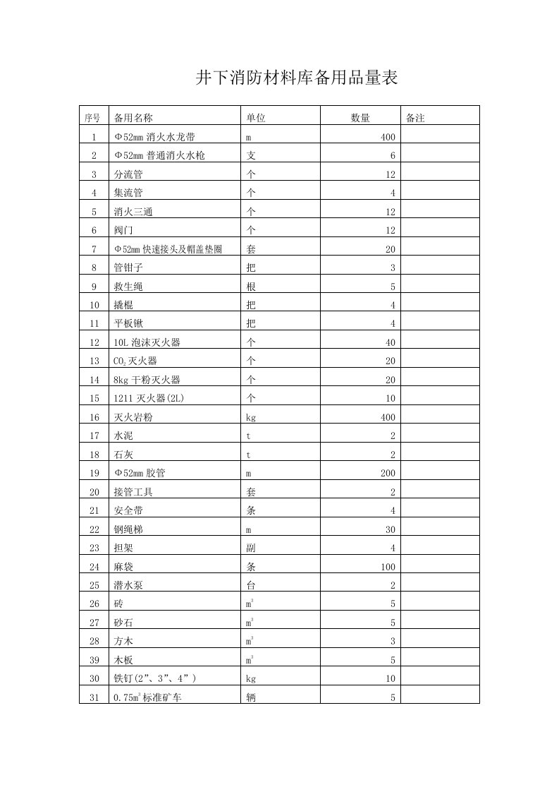 消防器材配备表