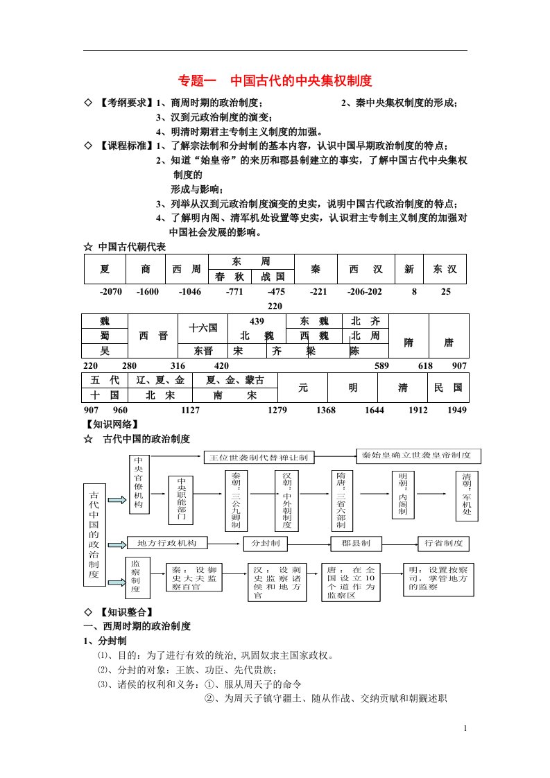 高考历史考（考纲要求