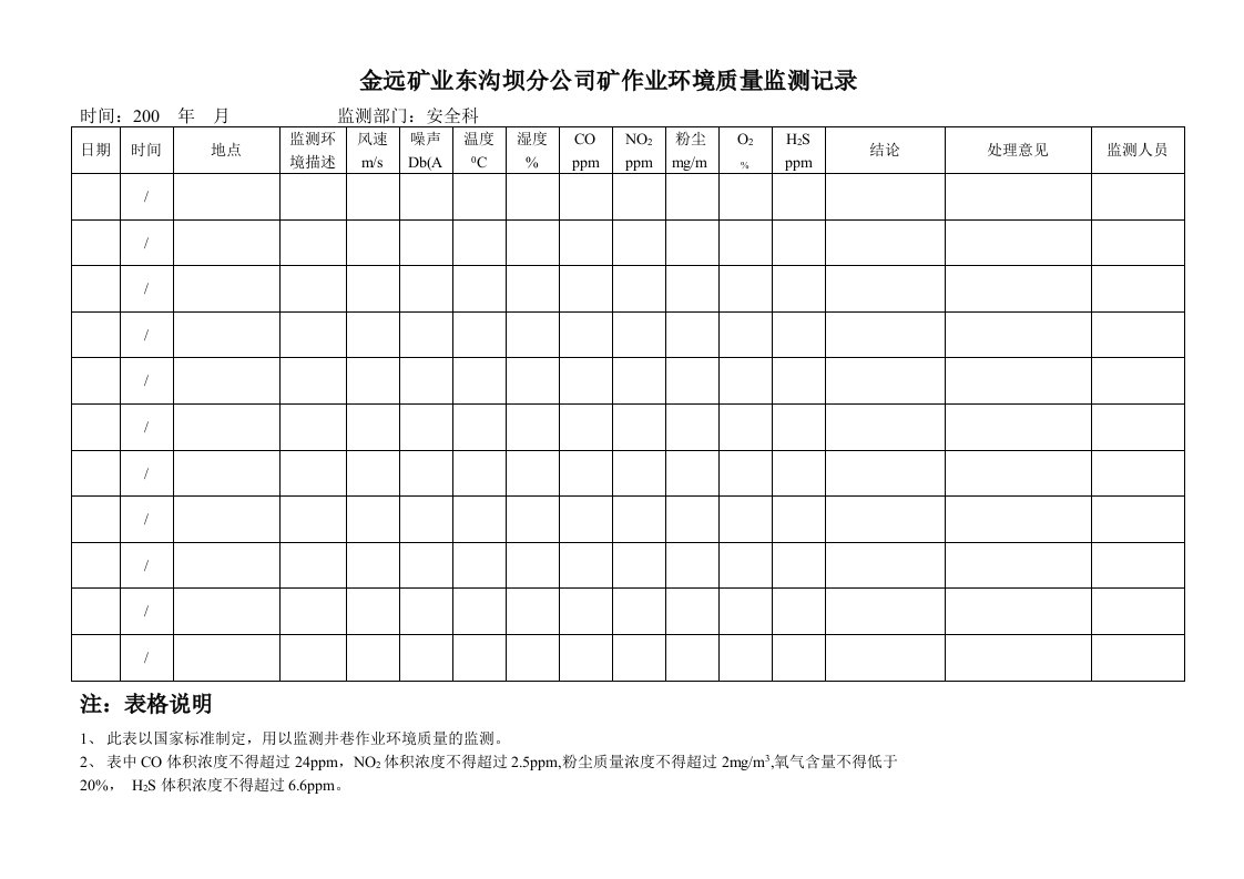 井下作业环境质量监测记录