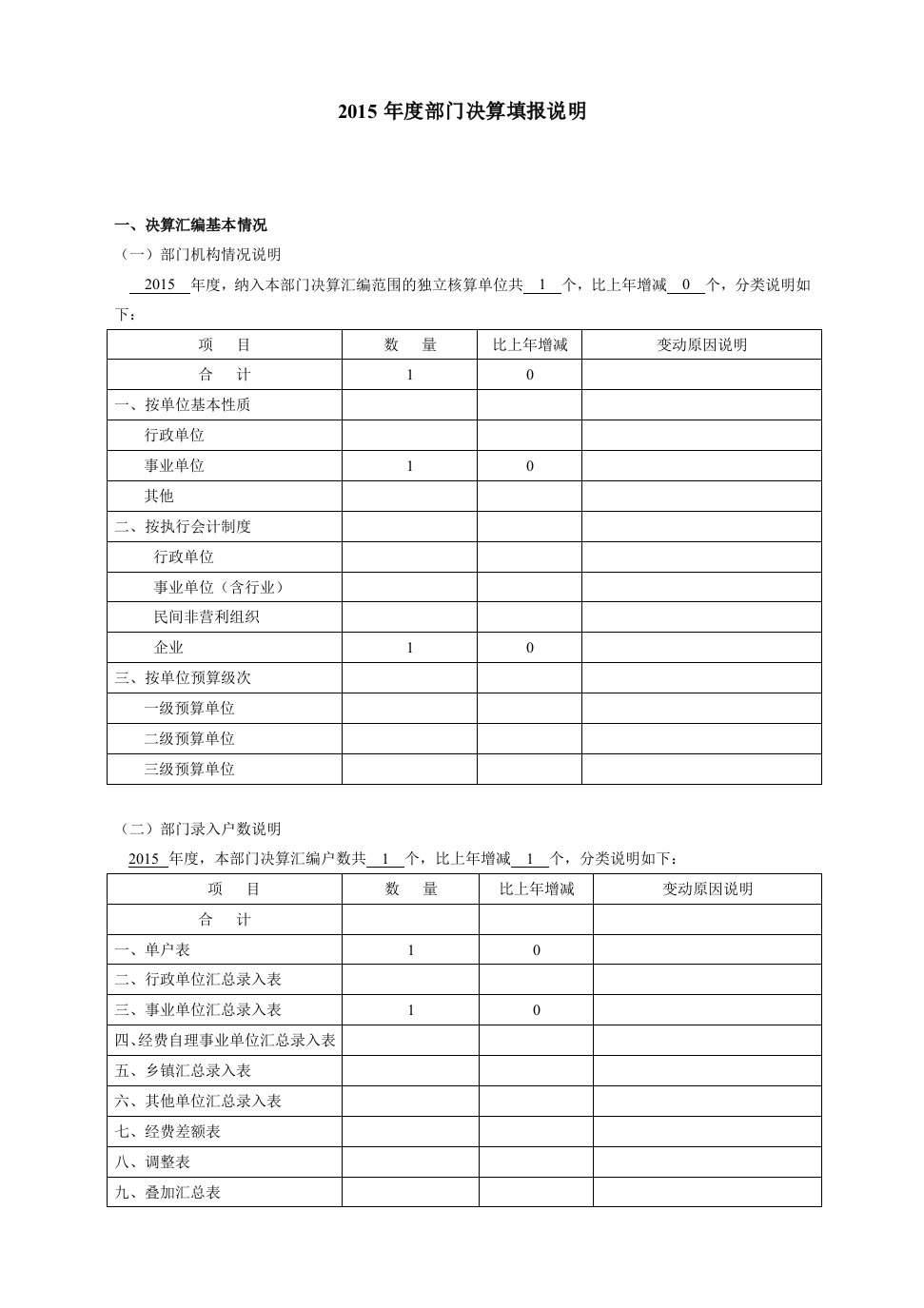 度部门决算填报说明