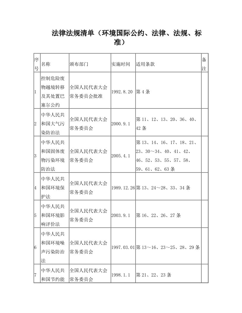 法律法规清单(环境国际公约、法律、法规、标准)