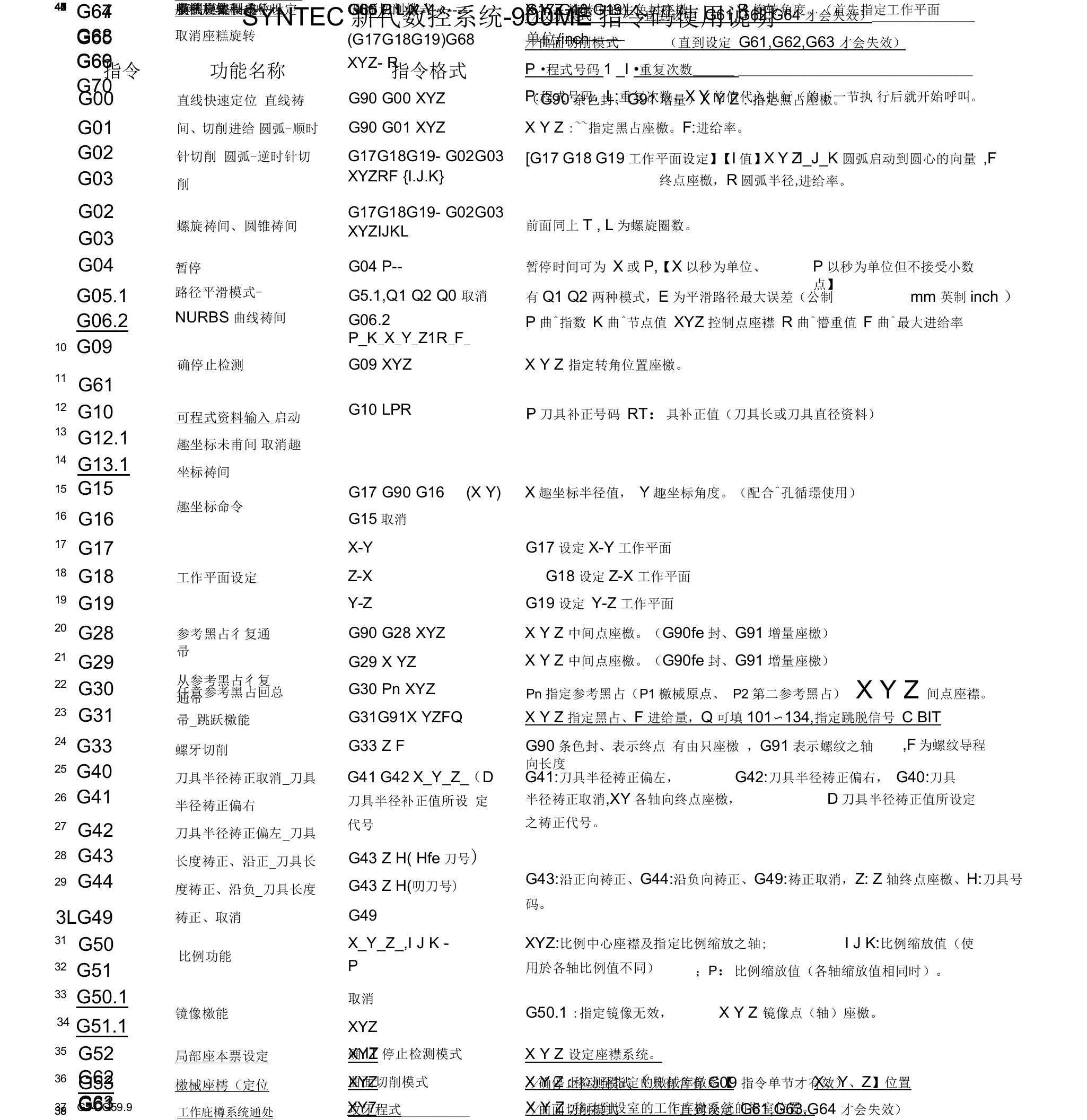 SYNTEC-新代系统指令功能整理