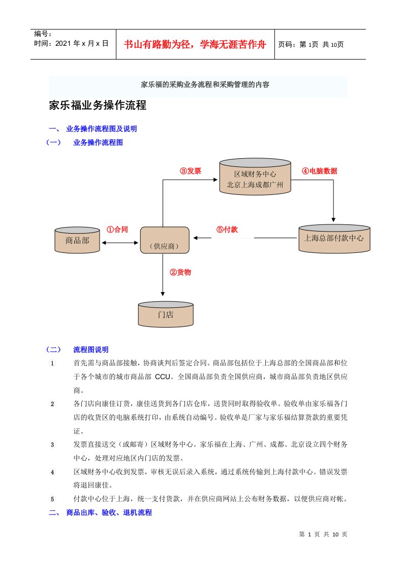 家乐福的采购业务流程和采购管理的内容