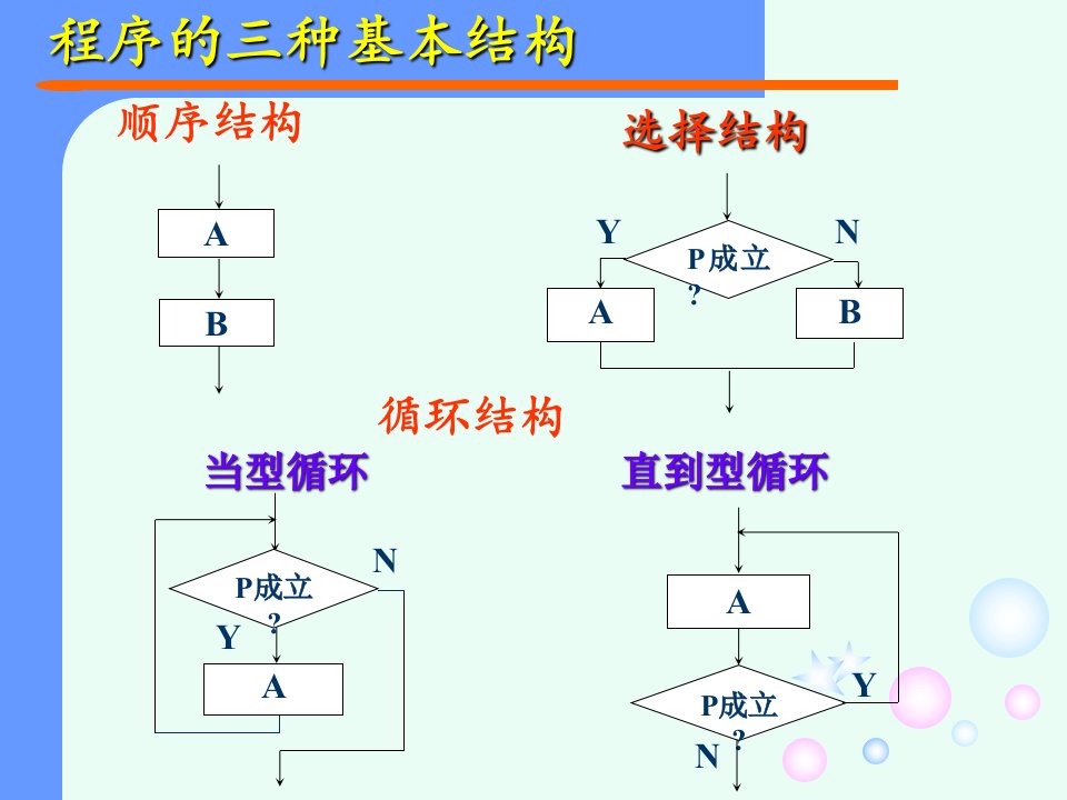 C程序设计第三章