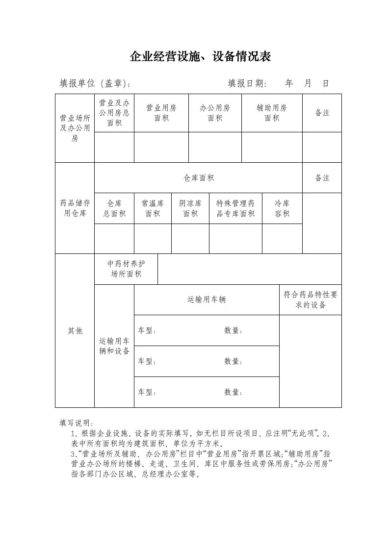 企业经营设施、设备情况表