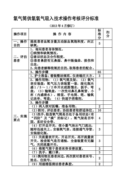 氧气筒供氧氧气吸入技术操作考核评分标准(小版)